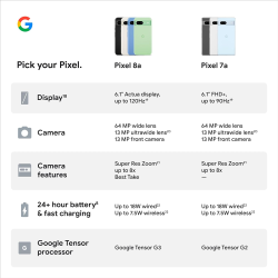 Google Pixel 8a | 8GB | 128GB | Aloe