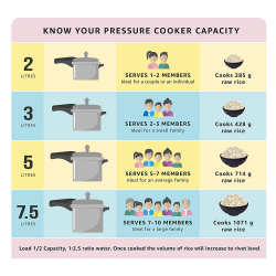 Bajaj PCX 5 Outer Lid Pressure Cooker | 5 LTR | Silver