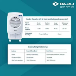 BAJAJ Room Personal Air Cooler | 24 L | White | PMH25 480126